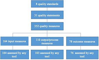 Monitoring healthcare improvement for mothers and newborns: A quantitative review of WHO/UNICEF/UNFPA standards using Every Mother Every Newborn assessment tools